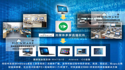 HoinWare流媒體錄播、無線直播軟件正式發布