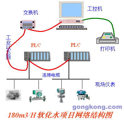 西門子plc系列在?；儔A廠軟化水工程中的應用