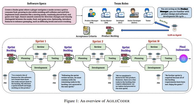 從AI Agent到Agentic Workflow 25篇論文全面探索智能體工作流開發